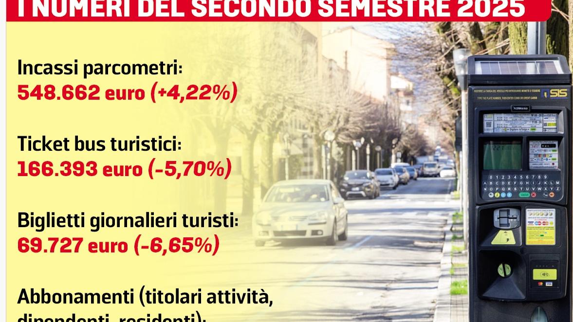 Meno incassi dai bus turistici per la Montecatini Parcheggi
