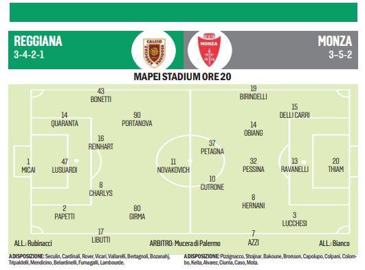 Reggiana-Monza, stasera la sfida per sperare di ripartire