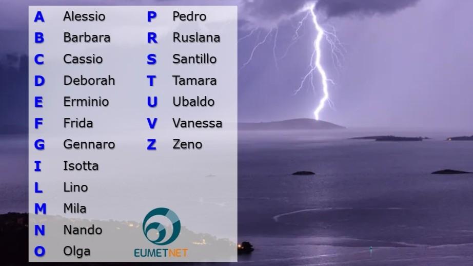 Harry, Deborah e Cleopatra: ecco come nascono i nomi di tempeste e cicloni e chi li sceglie
