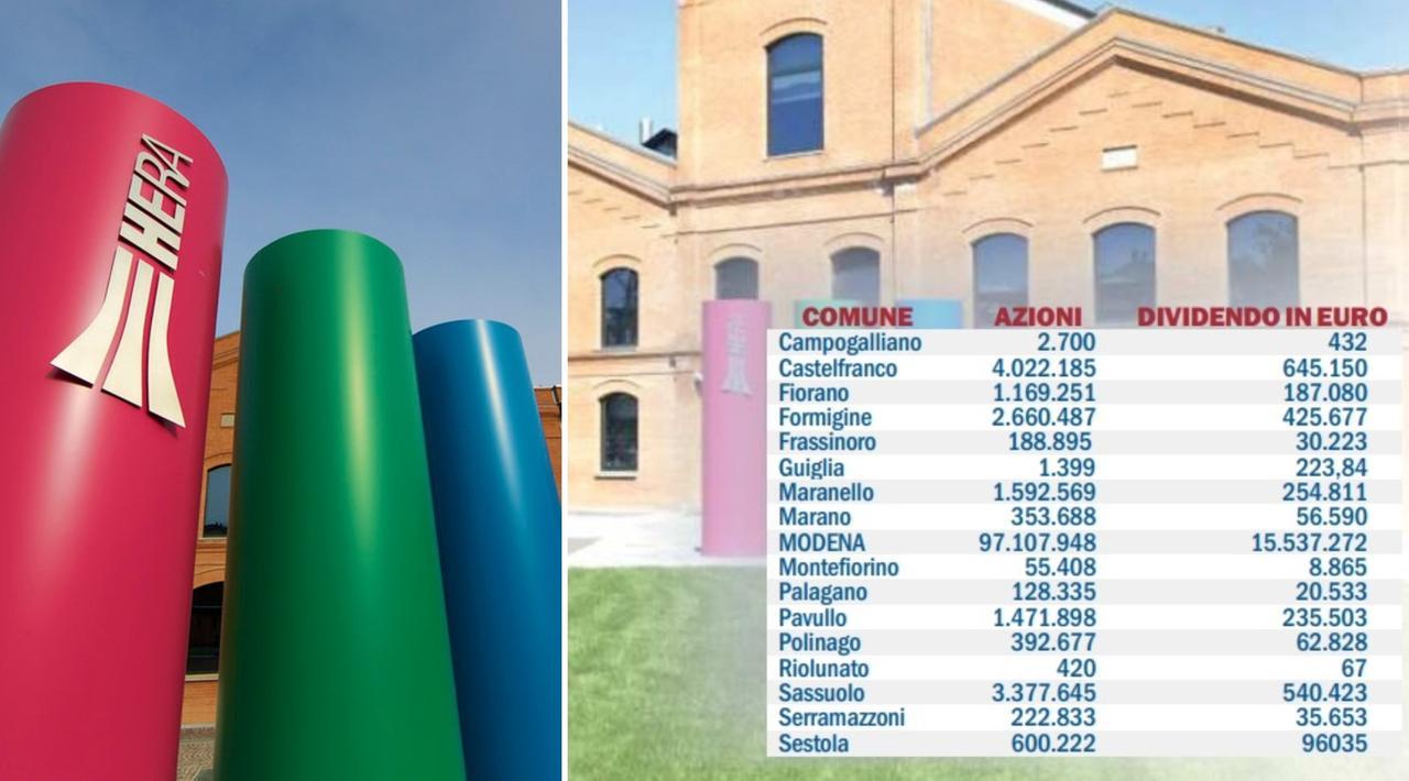 Il Comune di Modena incassa 15,5 milioni grazie a Hera