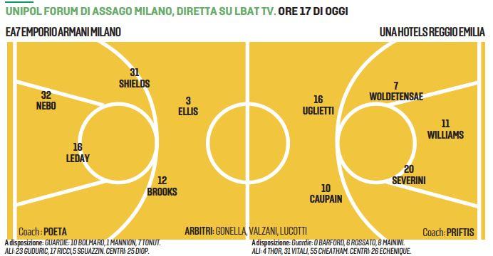 La Una Hotels senza Brown sfida l’EA7 per il tris perfetto: tutto sulla sfida di oggi