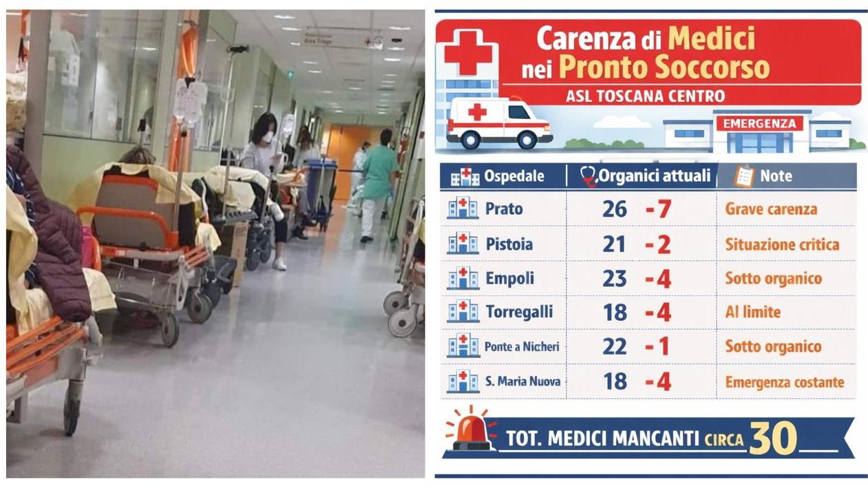 Pronto soccorso in Toscana, l’allarme nella relazione dei primari all’Asl Centro: “Pochi medici, rischiano il burnout”