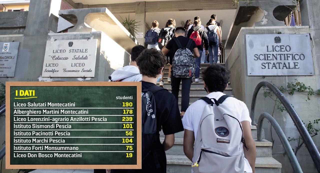 Calano gli iscritti alle superiori: un centinaio gli studenti in meno in Valdinievole