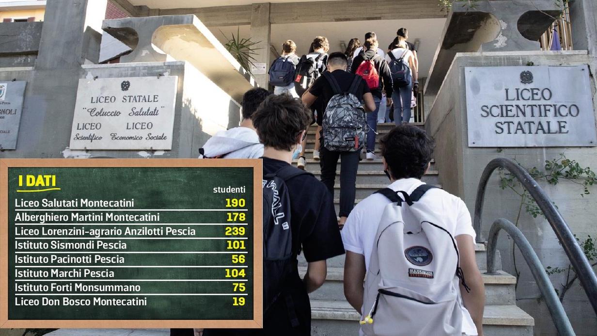 Calano gli iscritti alle superiori: un centinaio gli studenti in meno in Valdinievole