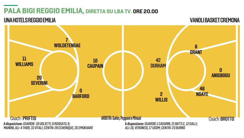 Pallacanestro Reggiana, missione playoff: al Bigi arriva Cremona per lo scatto decisivo