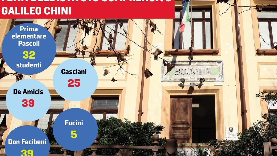 Montecatini, più iscritti alle elementari anche grazie agli stranieri