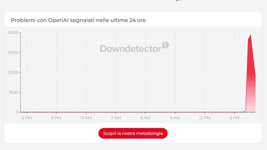 In tilt ChatGpt, Gemini e Claude: cosa sta succedendo