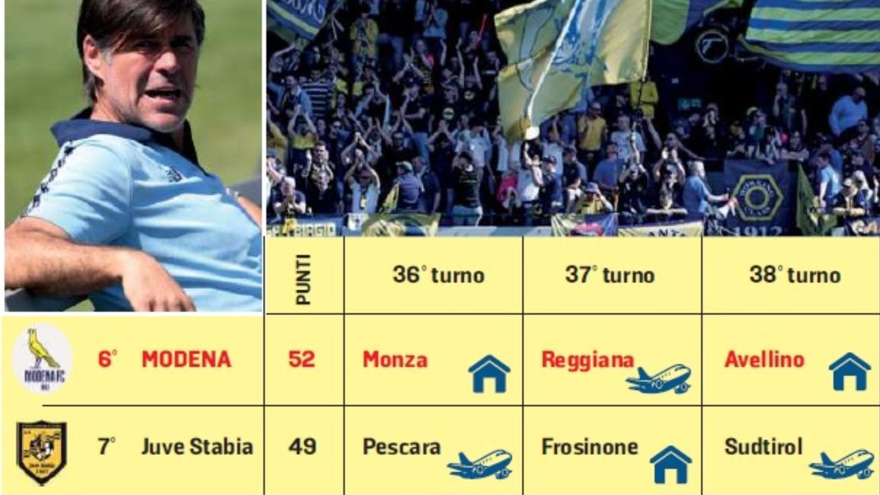 Modena, sei punti per il sesto posto ma da attacco e difesa serve di più