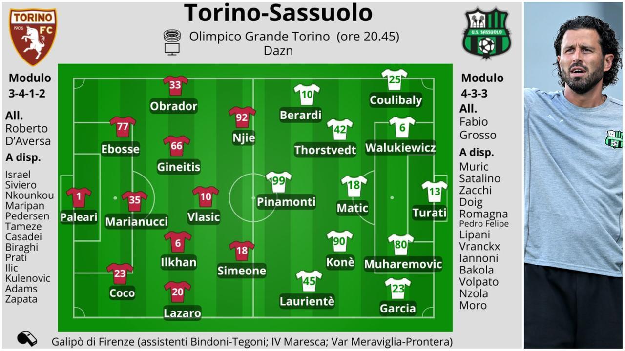 Il Sassuolo oggi a Torino per non fermarsi: «Siamo motivati»