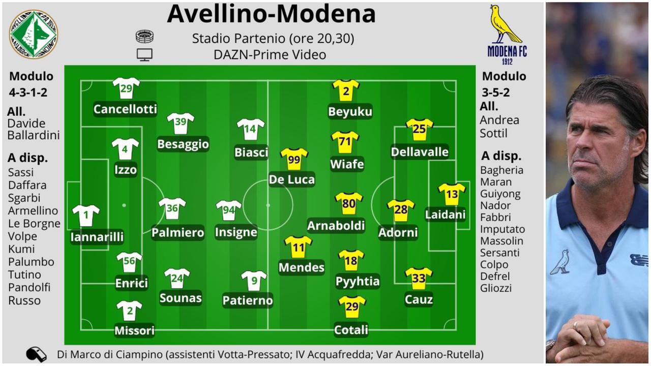 Il Modena stasera ad Avellino Sottil: «Con impegno e serietà»