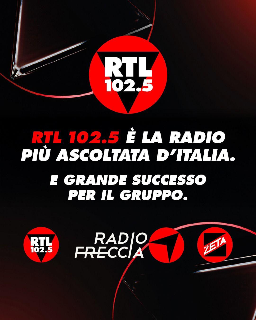 Rtl 102.5 è la radio più ascoltata d’Italia
