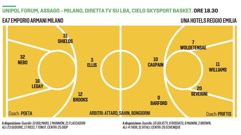 Pallacanestro Reggiana, A Milano c’è un Everest da scalare ma questa Una Hotels punta in alto