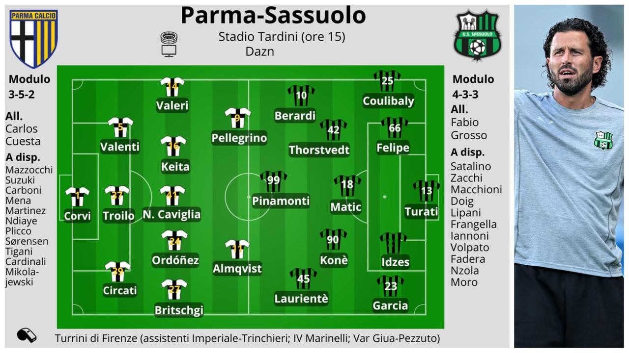 Oggi il Sassuolo chiude a Parma. Grosso: «Il futuro? Sono sereno»