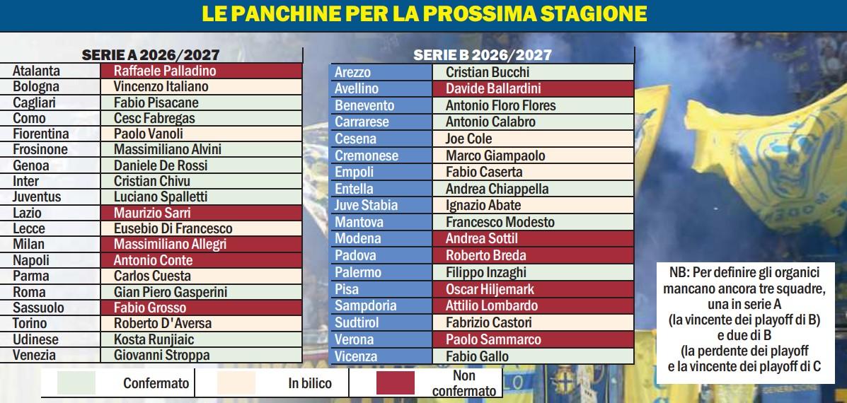 Anche il Modena al valzer degli allenatori