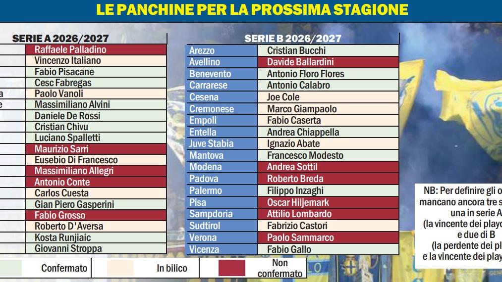 Anche il Modena al valzer degli allenatori