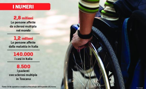 Sclerosi multipla, a Livorno tre diagnosi al mese: «Ma adesso si può controllare»