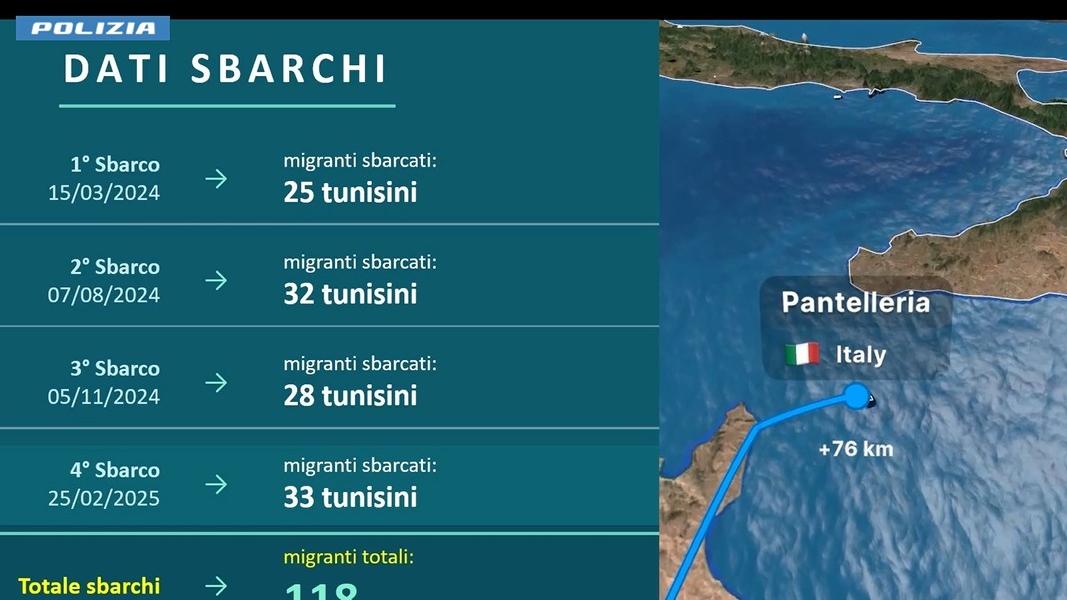 Immigrazione clandestina: dieci indagati per associazione a delinquere transnazionale, sei sono in carcere