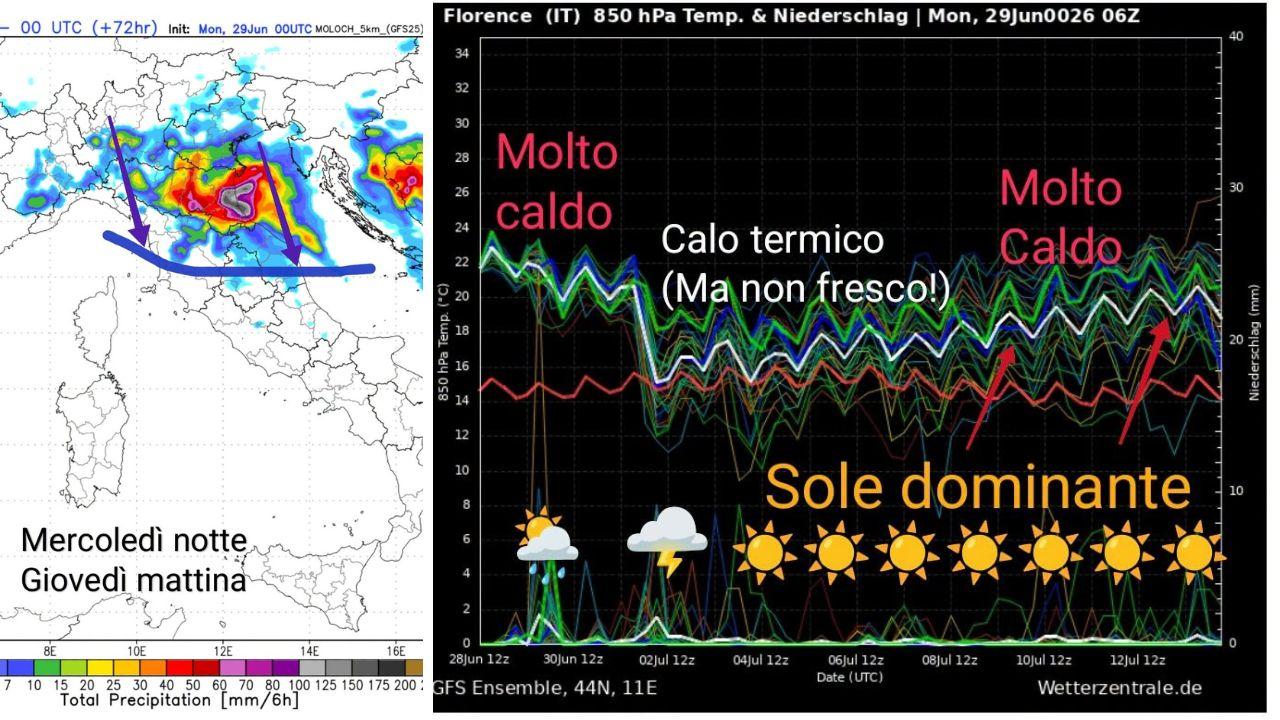 Dopo i 40 gradi, la “svolta” meteo in Toscana: cosa succederà nei prossimi giorni (ma non sarà crollo termico)