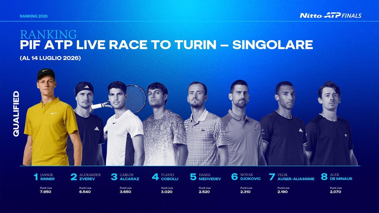 Grande tennis, le Nitto ATP Finals a Torino anche nel 2027