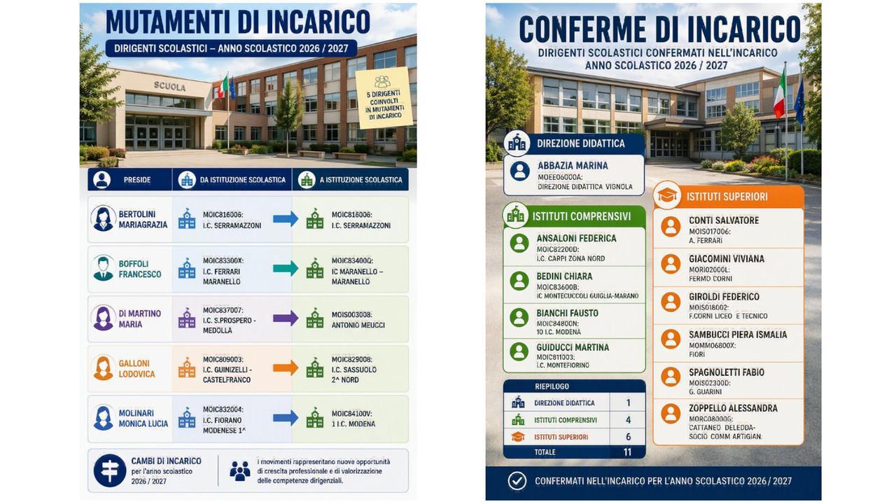 Scuola, ecco il “valzer” dei presidi modenesi: cambiano Baggi, Da Vinci e Tassoni