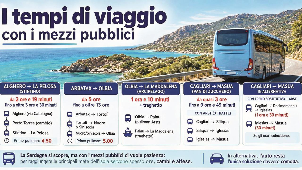 Tre ore in pullman da Alghero a Stintino: “poveri” turisti, viaggiare in Sardegna è un’odissea