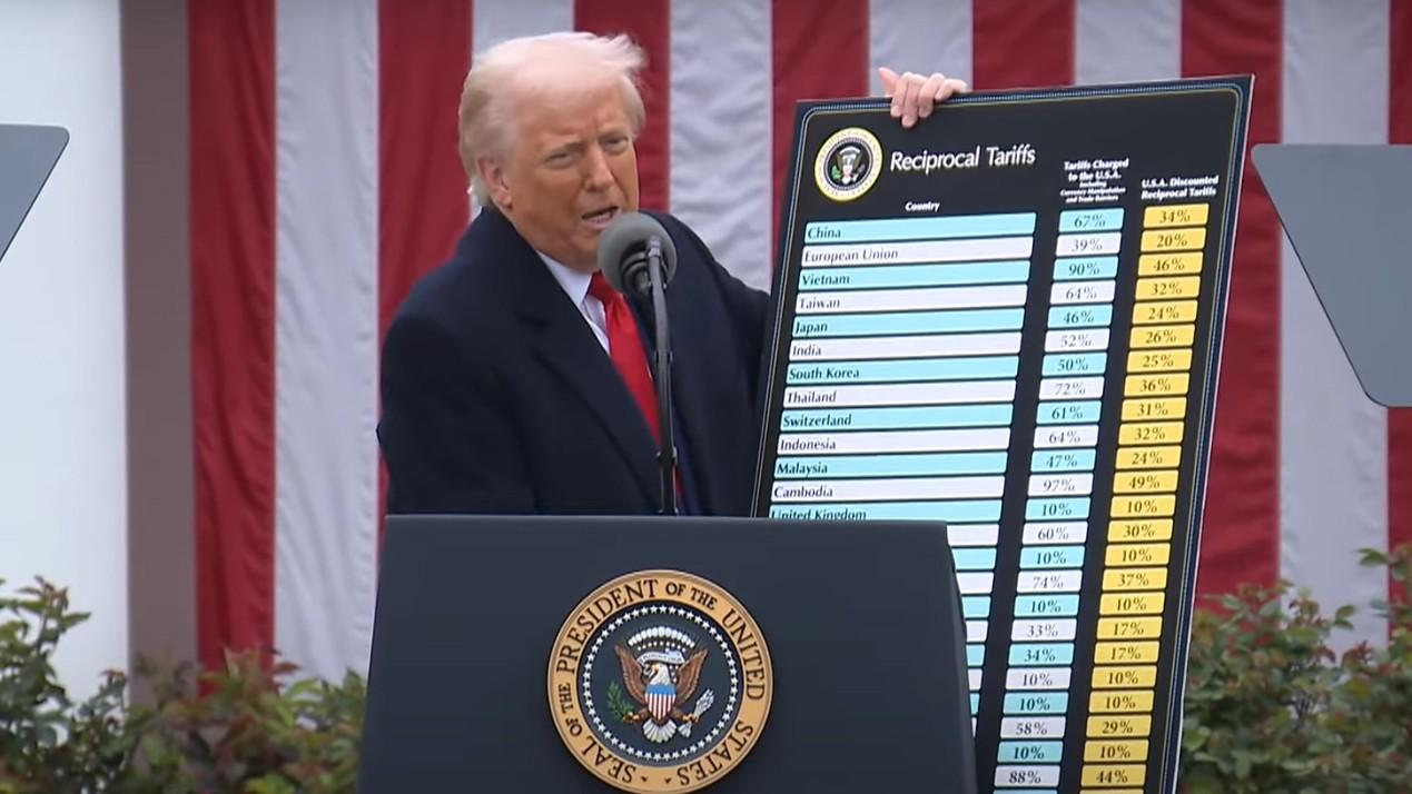 Dazi di Trump bocciati, gli Stati Uniti hanno già restituito 100 miliardi di dollari