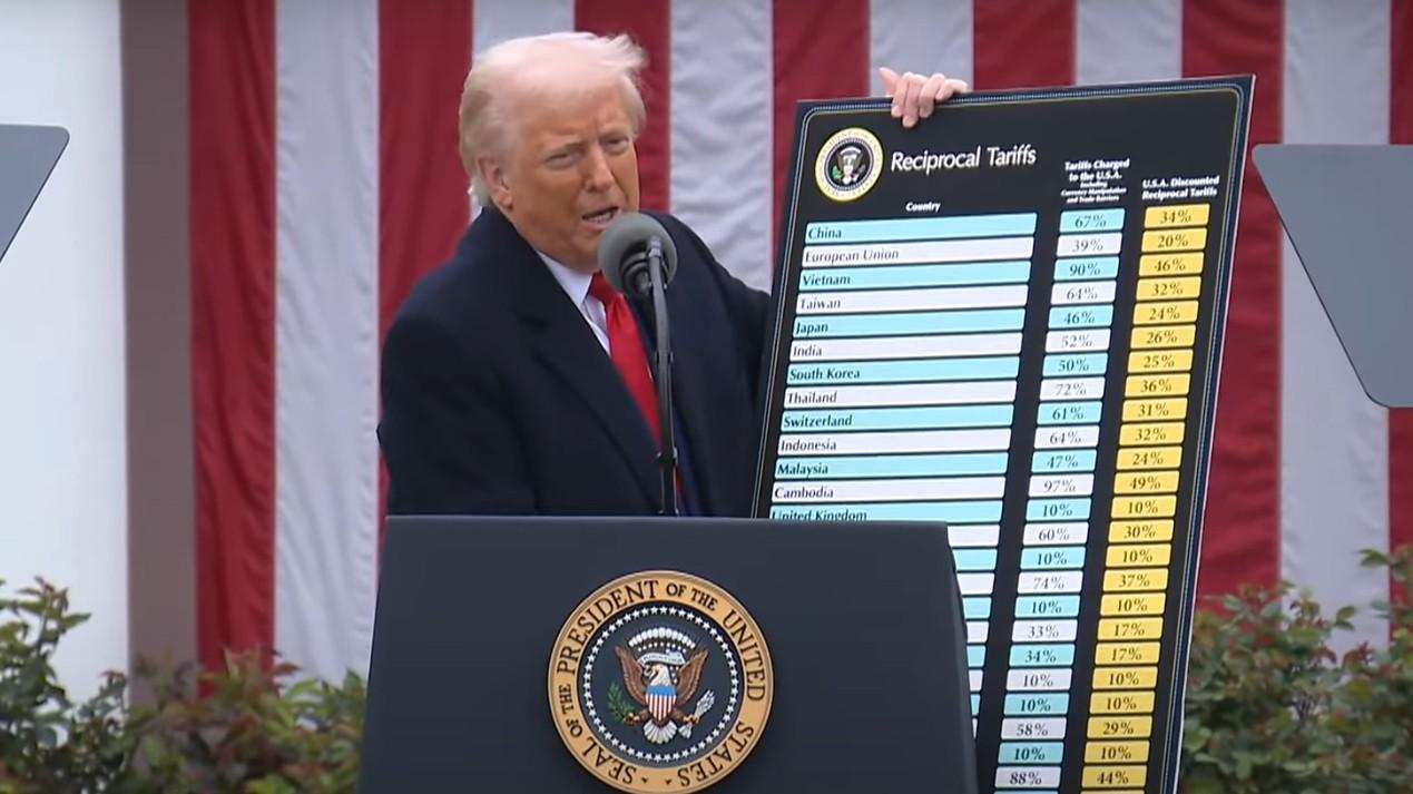 Dazi di Trump bocciati, gli Stati Uniti hanno già restituito 100 miliardi di dollari