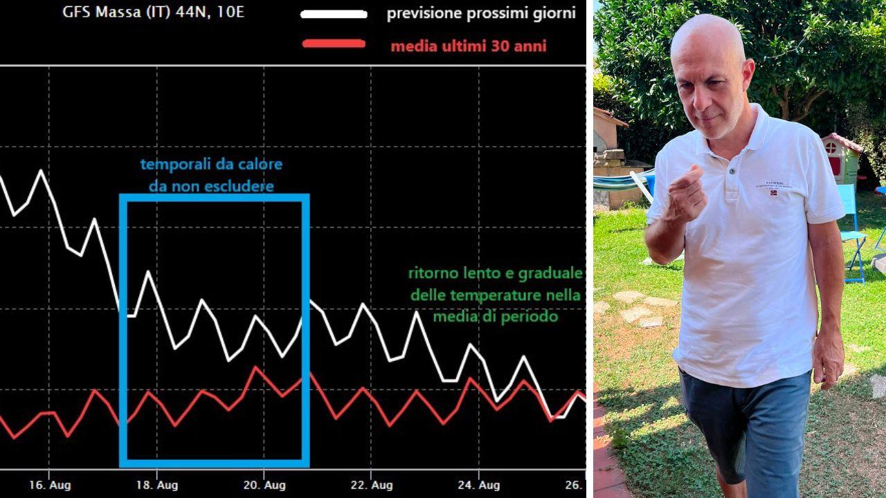 Marco Matelli e un grafico