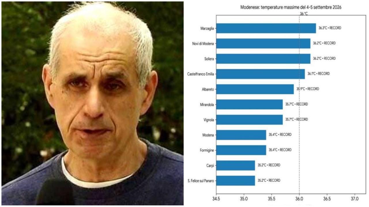Modena, caldo record anche a inizio settembre: «L’estate bollente diventerà la nuova normalità»