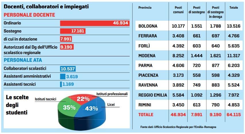 Scuola, martedì 15 settembre il primo giorno per gli 86 istituti statali di Modena