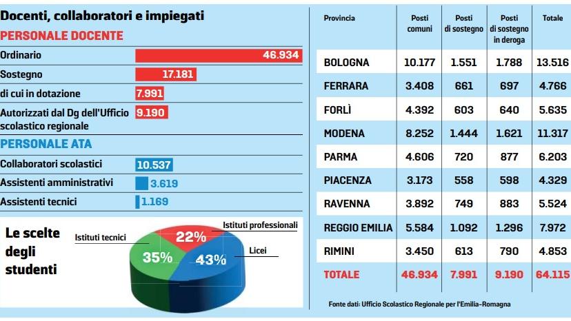 Scuola, martedì 15 settembre il primo giorno per gli 86 istituti statali di Modena