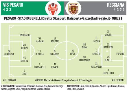 Vis Pesaro-Reggiana in diretta: cronaca live, gol e risultato della sfida del Benelli