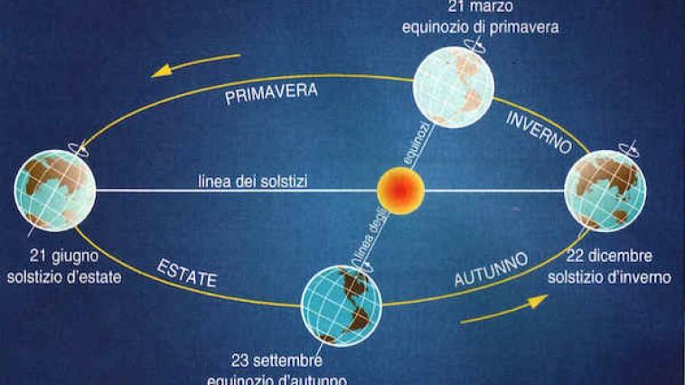 L'estate ha le ore contate: arriva l’equinozio d'autunno e le giornate si accorciano – Quando e che cosa succede