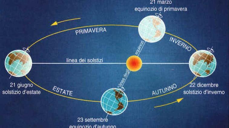 L'estate ha le ore contate: arriva l’equinozio d'autunno e le giornate si accorciano – Quando e che cosa succede