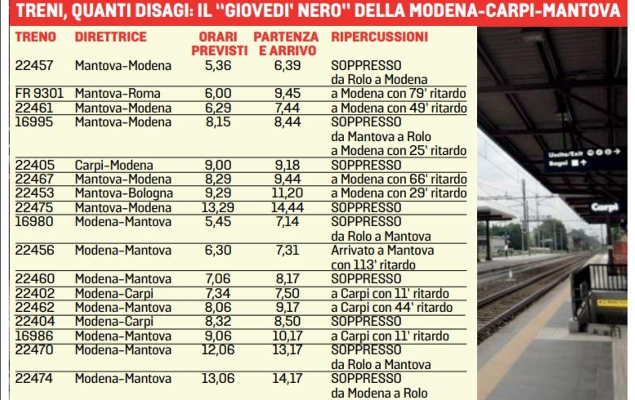 La giornata nera dei treni sulla Modena-Carpi-Mantova: «Ritardi e cancellazioni»