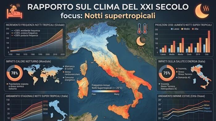 Siccità, caldo africano e notti tropicali: com’è cambiato il clima sull’isola in 50 anni – I dati più allarmanti