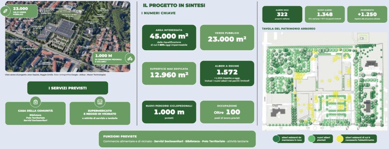 Conad interviene sul progetto: «Così restituiamo Ospizio alla città». Tutti i numeri del piano