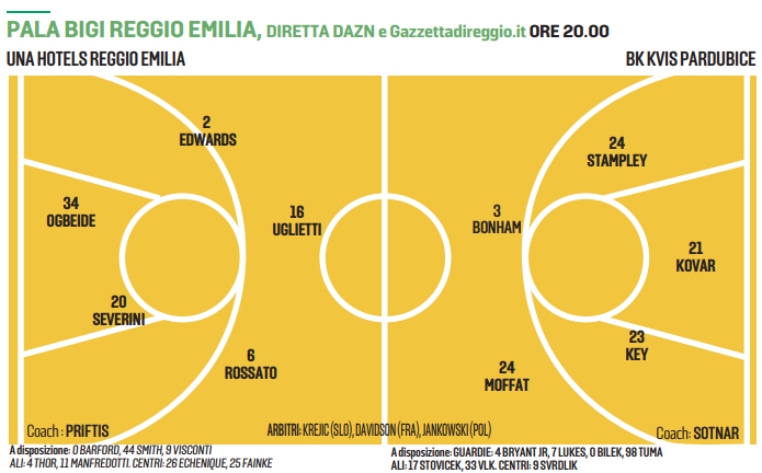 Una Hotels, debutto europeo al Bigi: contro Pardubice a caccia della prima vittoria
