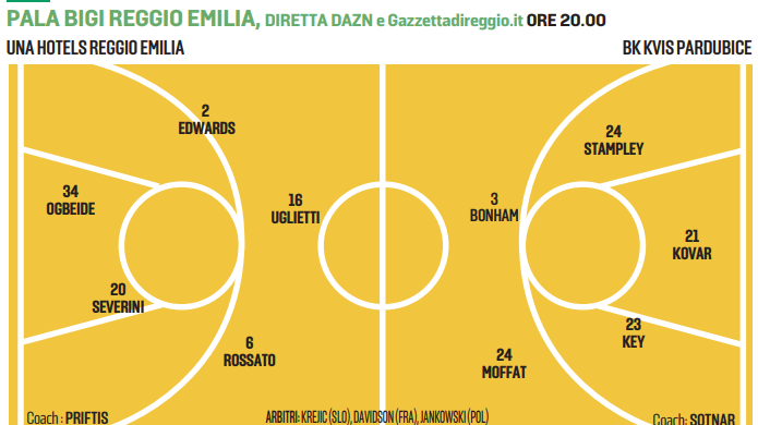 Una Hotels, debutto europeo al Bigi: contro Pardubice a caccia della prima vittoria