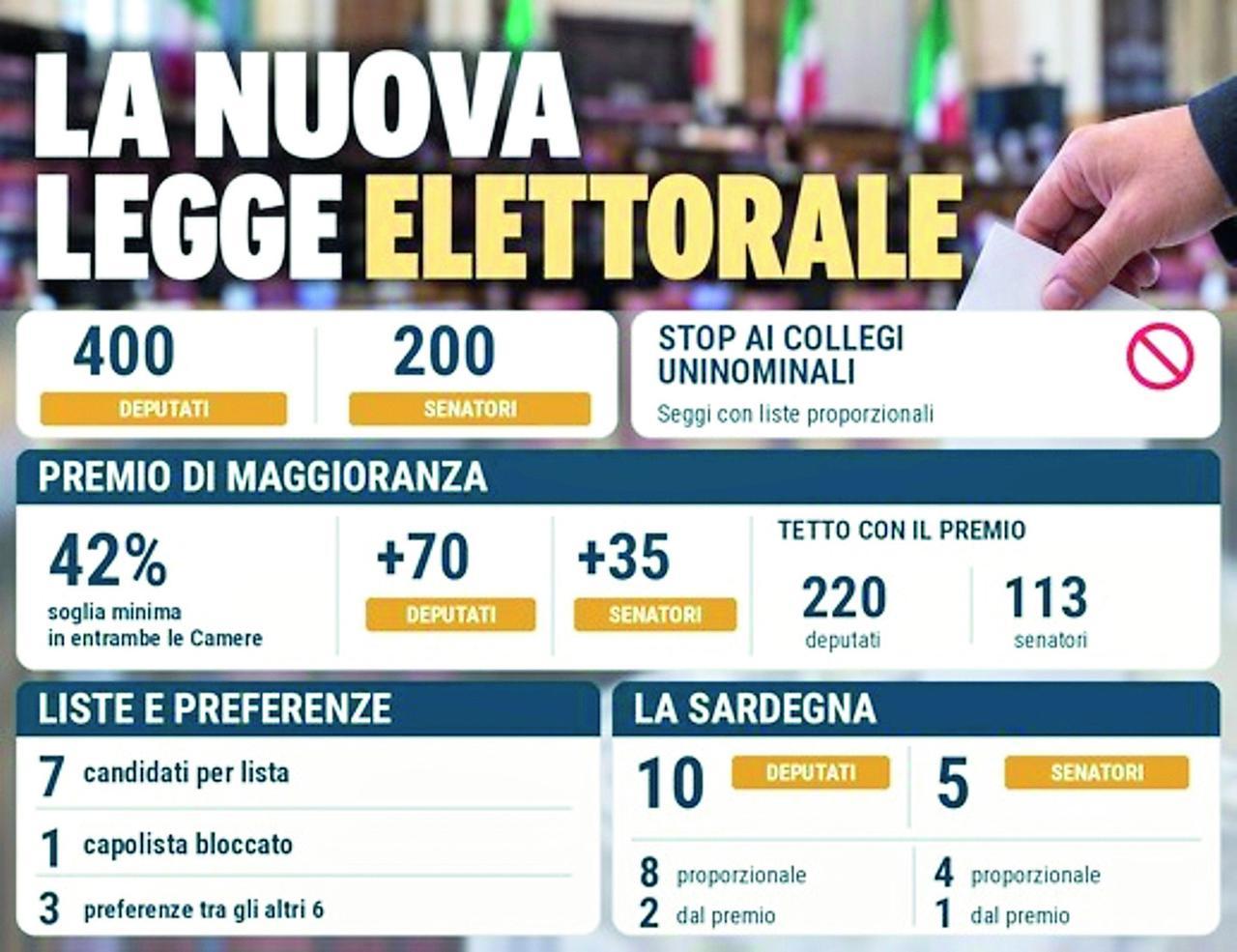 Elezioni in Sardegna, si cambia: via i collegi, torna il listino
