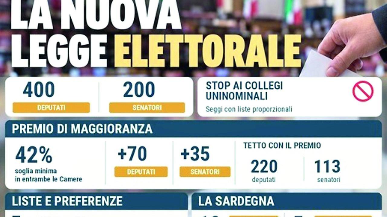 Elezioni in Sardegna, si cambia: via i collegi, torna il listino