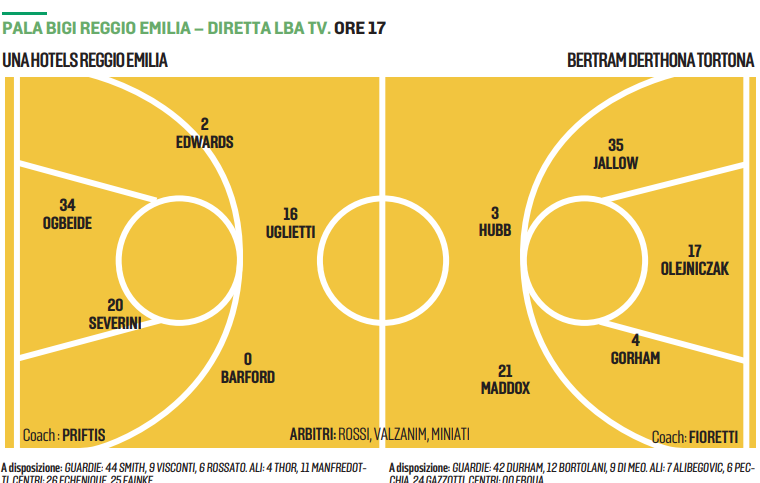 Una Hotels-Tortona, oggi alle 17 al PalaBigi: Reggio cerca la prima vittoria in campionato