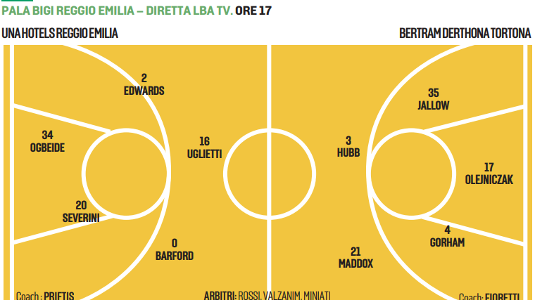Una Hotels-Tortona, oggi alle 17 al PalaBigi: Reggio cerca la prima vittoria in campionato