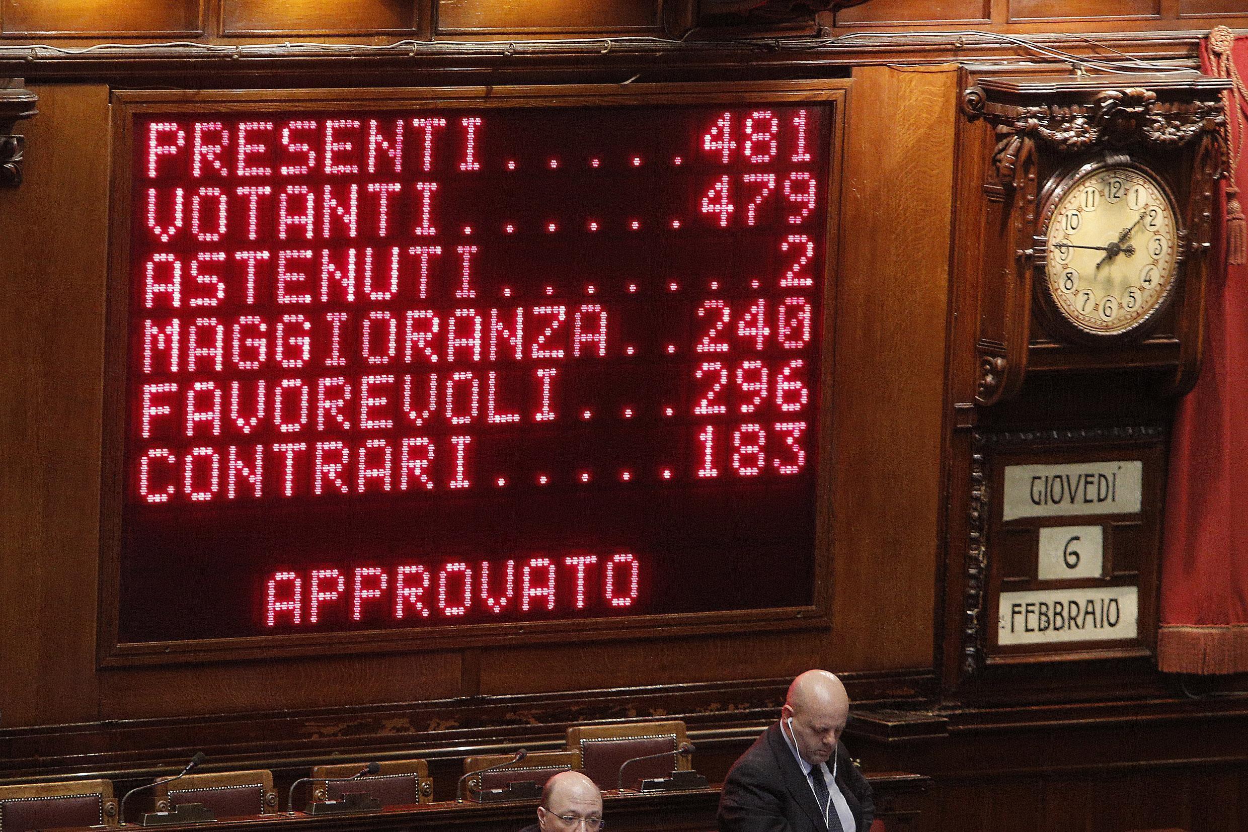 Il tabellone del voto elettronico al Senato