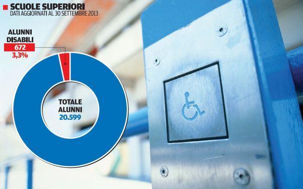 Disabili costretti a stare a casa da scuola 