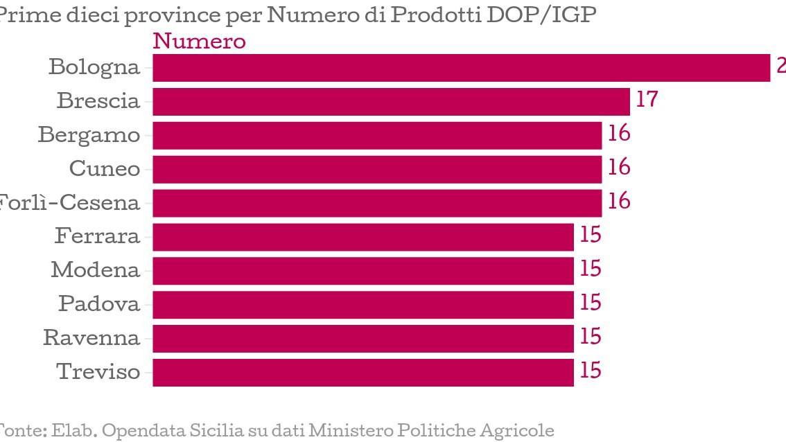 La mappa italiana dei prodotti Dop-Igp: al top c'è l'Emilia Romagna