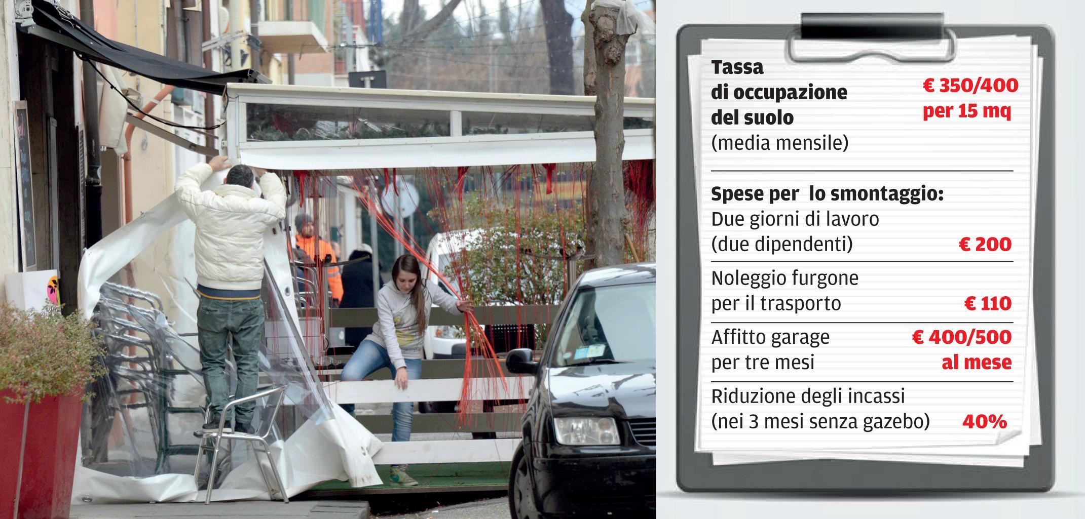 I titolari del bar Rewind mentre smontano il gazebo (foto Silvi)