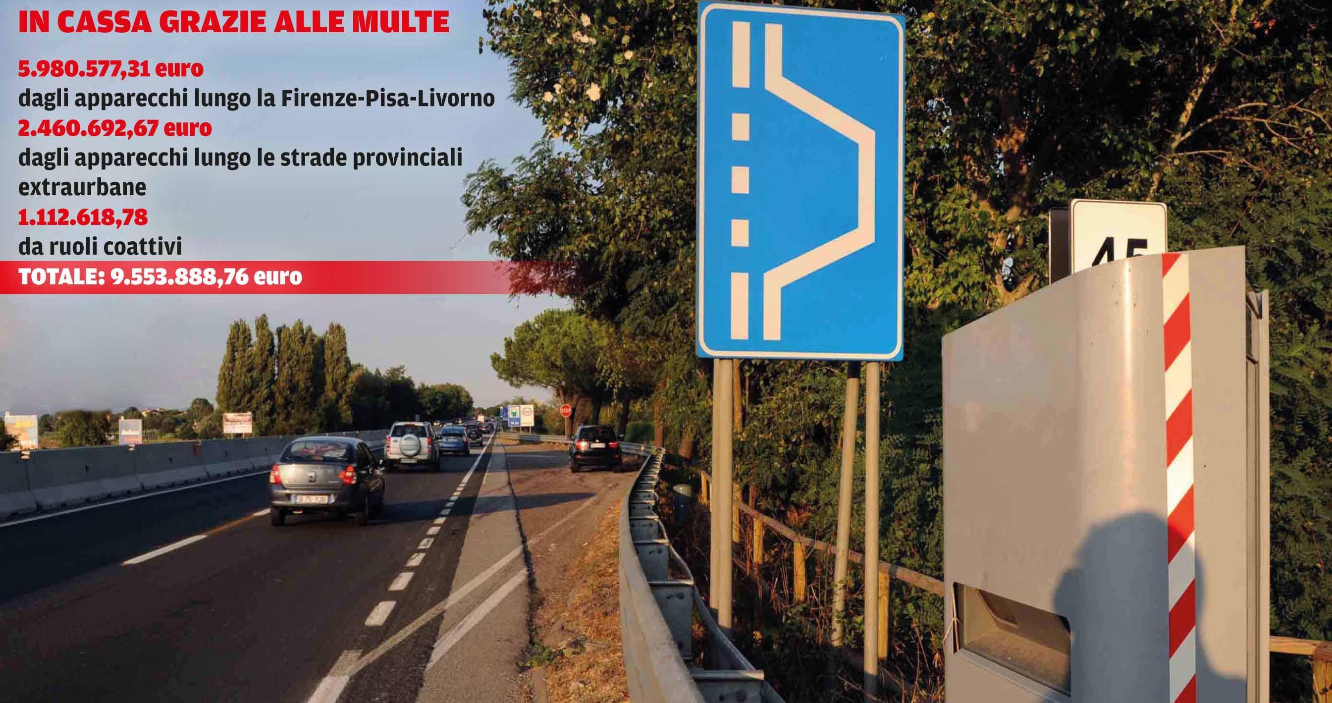 Quasi otto milioni e mezzo di sanzioni in un anno 