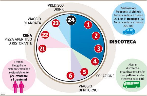 Lo street bar e poi la “disco” e all’uscita l’ultimo spuntino