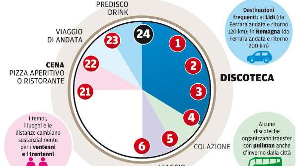 Lo street bar e poi la “disco” e all’uscita l’ultimo spuntino